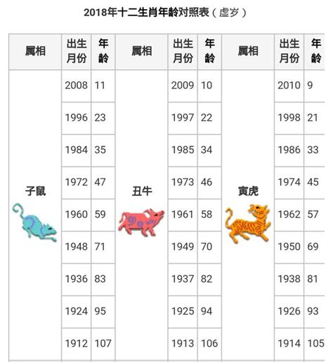 78年次屬什麼|【十二生肖年份】12生肖年齡對照表、今年生肖 